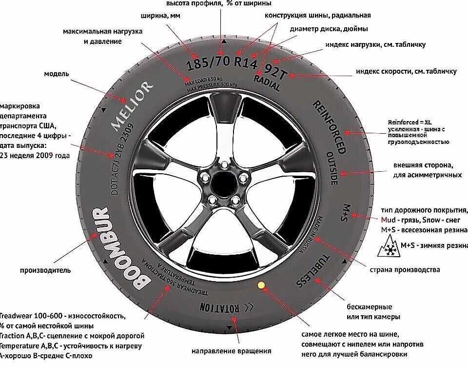 Маркировка автошин легковых автомобилей